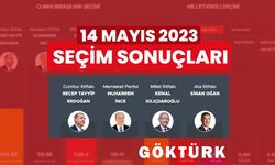 14 Mayıs 2023 Cumhurbaşkanlığı Göktürk Seçim Sonuçları