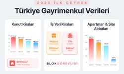 2025 Yılında Kira ve Aidat Dengesi! Türkiye'de Gayrimenkul Nabzı
