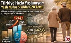 Türkiye’de Yaşlı Nüfus 5 Yılda %20 Arttı
