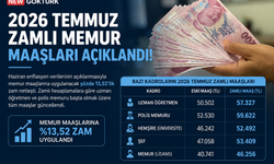 2026 Temmuz Zamlı Memur Maaşları Açıklandı