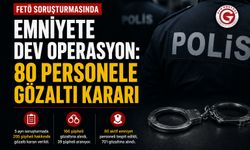 FETÖ Operasyonunda 80 Aktif Polis Hedefte