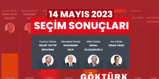14 Mayıs 2023 Cumhurbaşkanlığı Göktürk Seçim Sonuçları