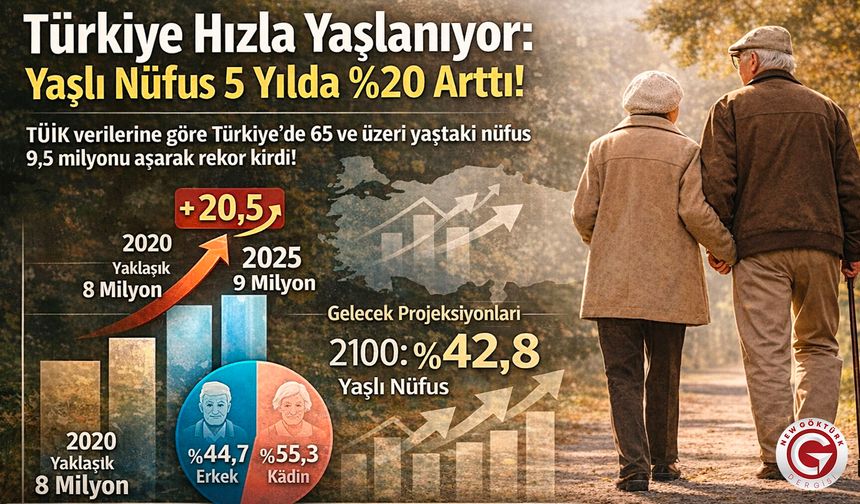 Türkiye’de Yaşlı Nüfus 5 Yılda %20 Arttı