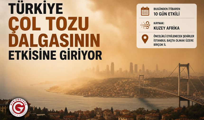 Türkiye Çöl Tozu Dalgasının Etkisine Giriyor