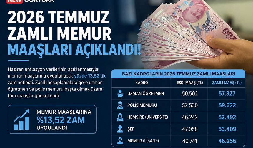 2026 Temmuz Zamlı Memur Maaşları Açıklandı