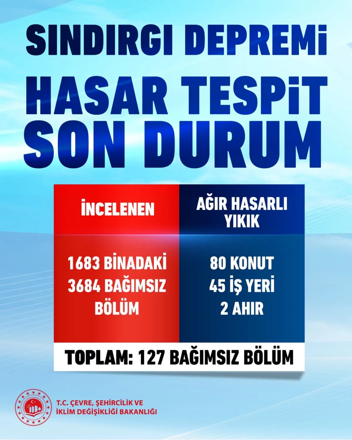531 Konutumuzun Yapimina Süratle Devam Edi̇yoruz