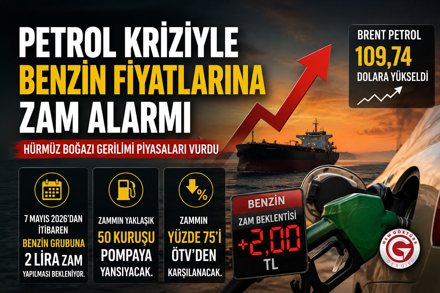Petrol Kriziyle Benzin Fiyatlarına Zam Alarmı